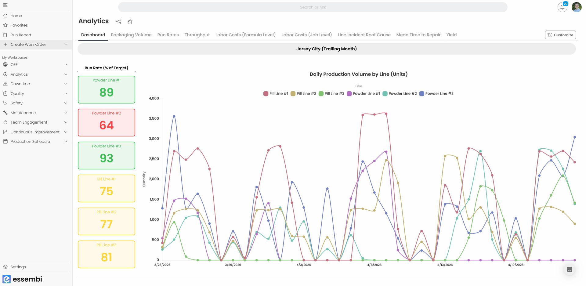 Custom report builder in Essembi